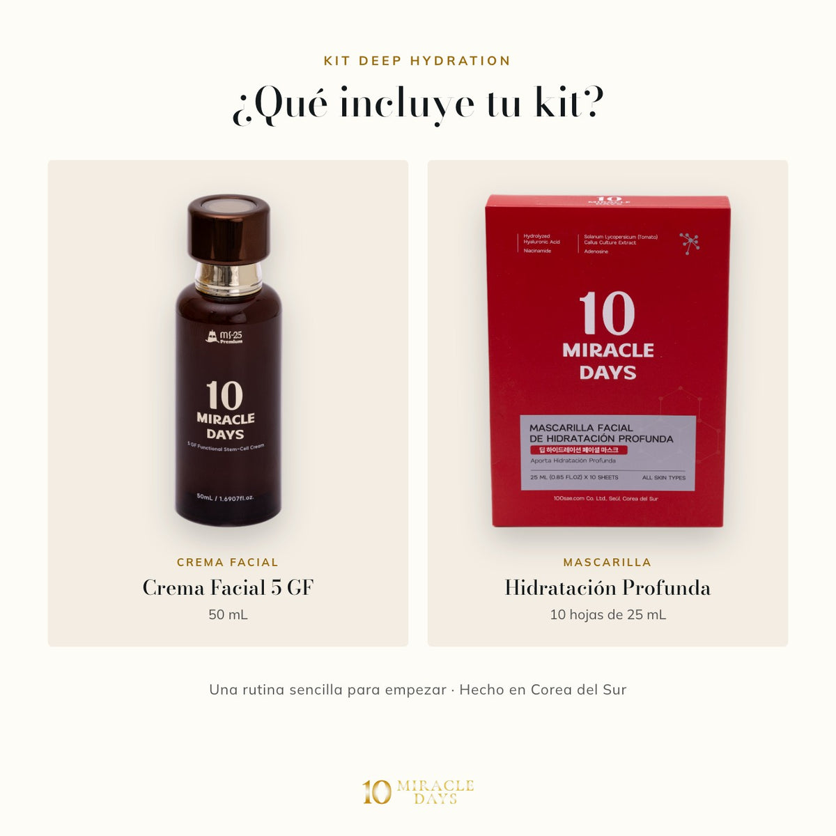 Kit Deep Hydration: qué incluye el kit