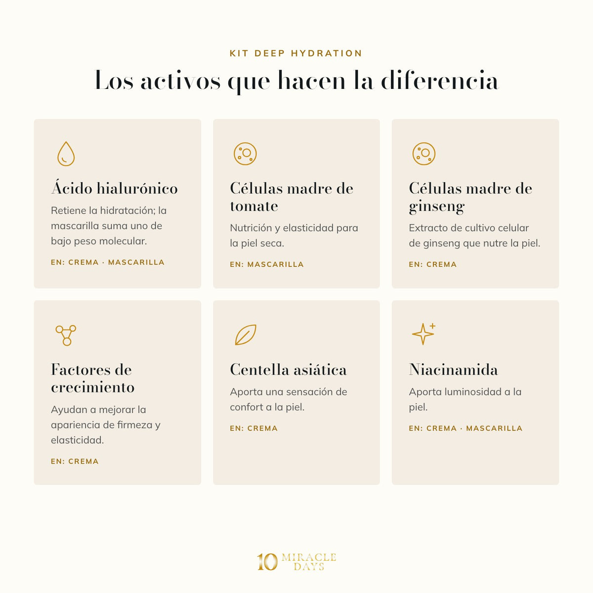 Kit Deep Hydration: activos principales