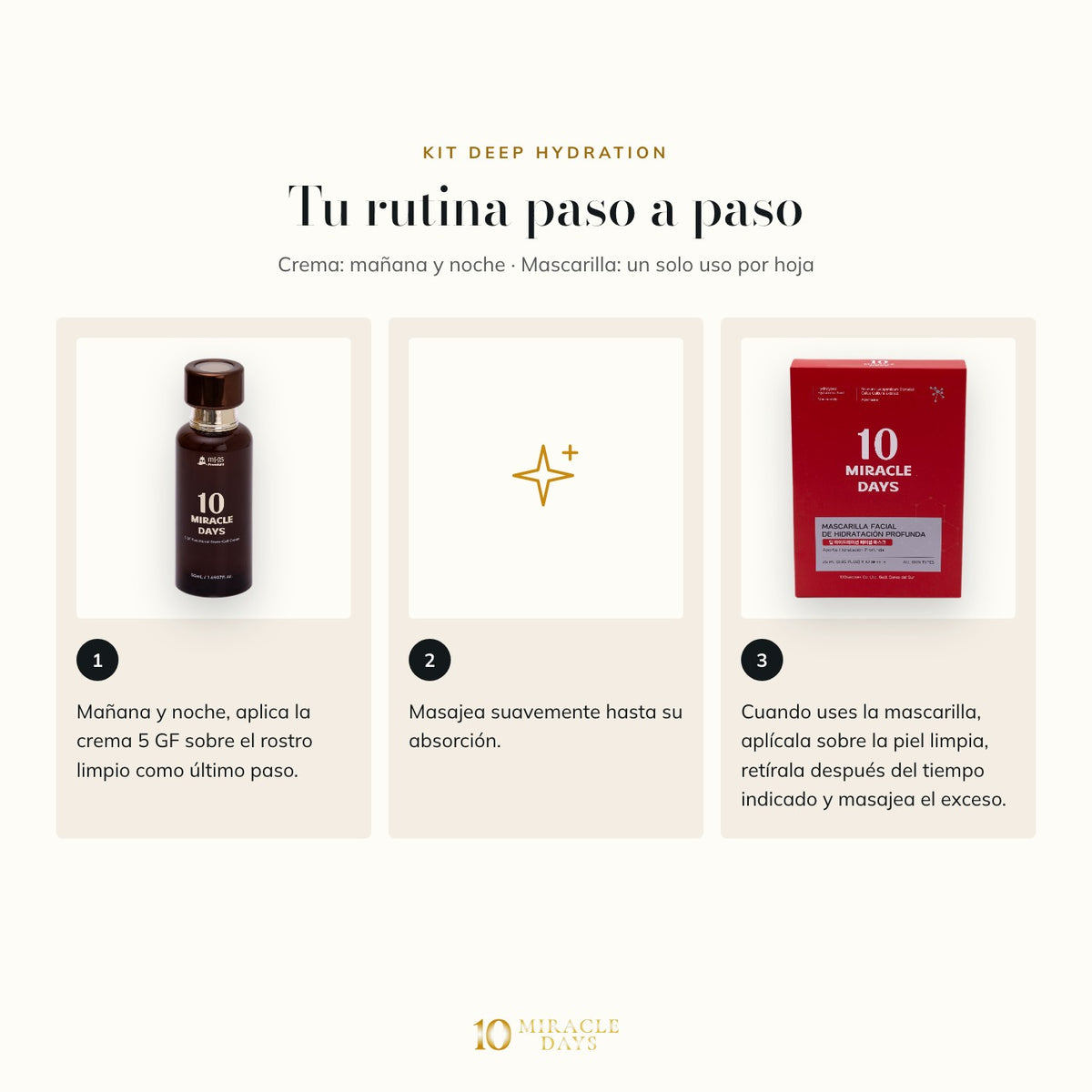 Kit Deep Hydration: rutina paso a paso