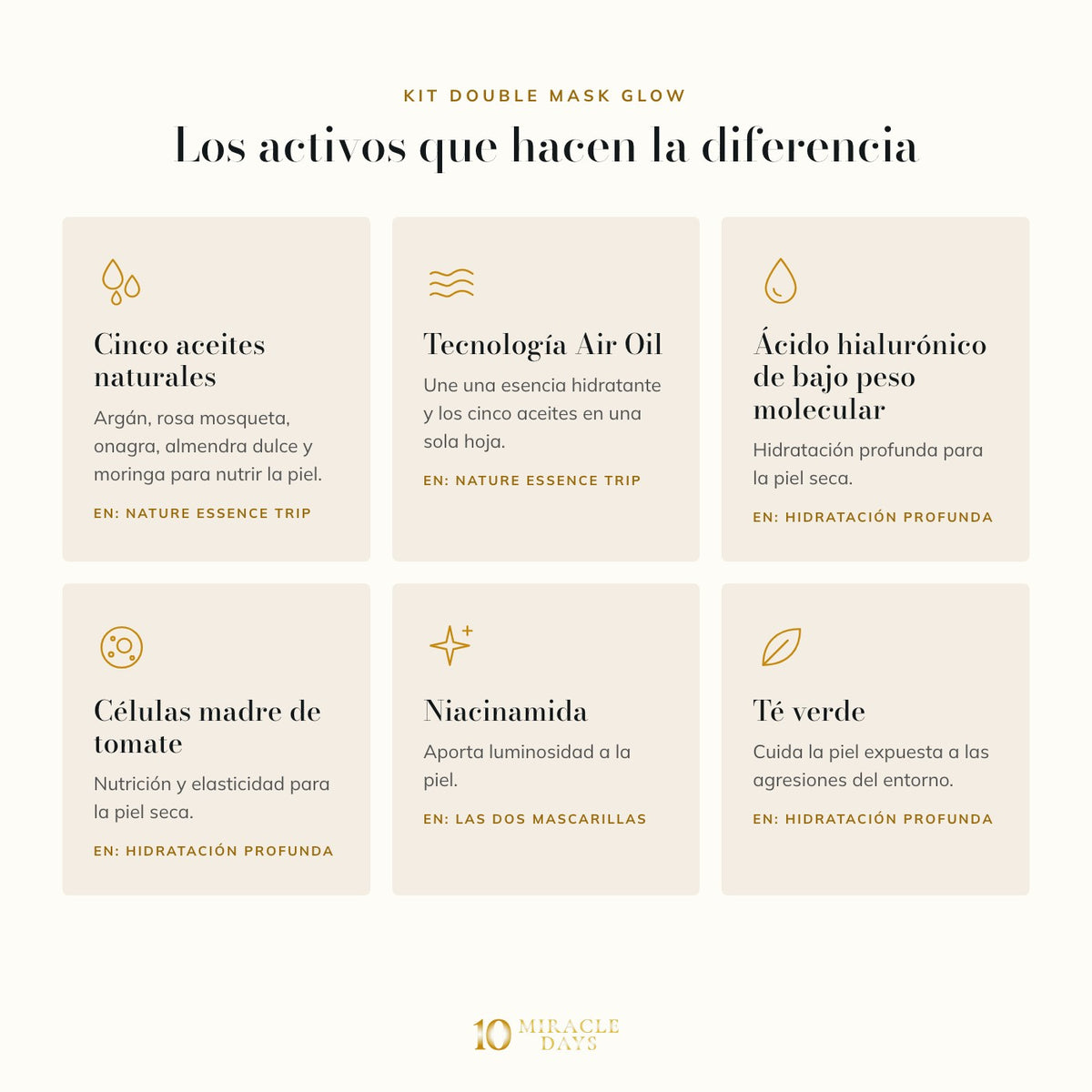 Kit Double Mask Glow: activos principales